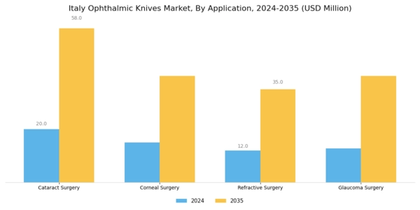 Italy Ophthalmic Knives Market Segment Image 0