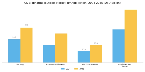 US Biopharmaceuticals Market Segment Image 1