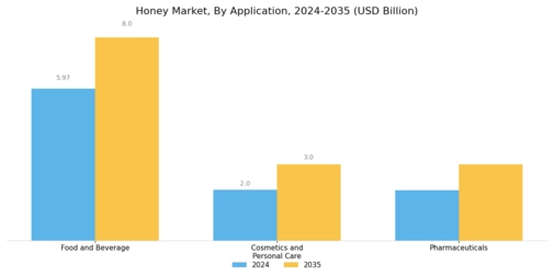 Honey Market Segment Image 1