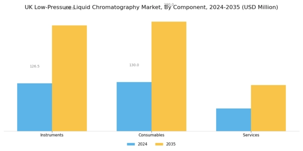 UK Low Pressure Liquid Chromatography Market Segment Image 0