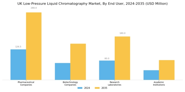 UK Low Pressure Liquid Chromatography Market Segment Image 1
