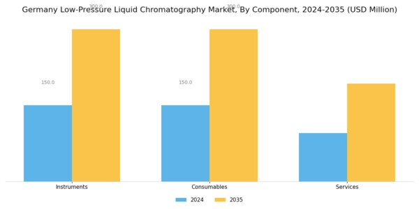 Germany Low Pressure Liquid Chromatography Market Segment Image 0