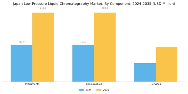 Japan Low Pressure Liquid Chromatography Market Segment Image 0