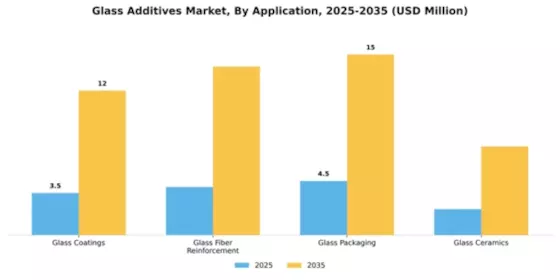 Glass Additives Market Segment Image 0