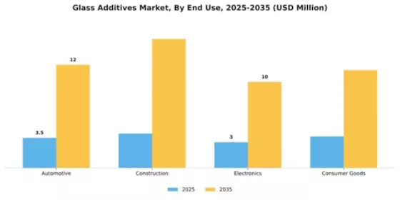 Glass Additives Market Segment Image 1