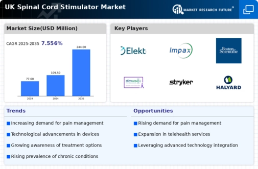UK Spinal Cord Stimulator Market Infographic