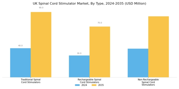 UK Spinal Cord Stimulator Market Segment Image 0
