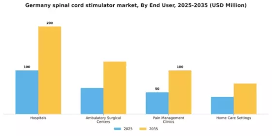 Germany Spinal Cord Stimulator Market Segment Image 1