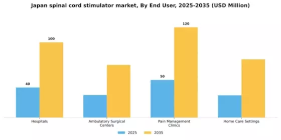 Japan Spinal Cord Stimulator Market Segment Image 1