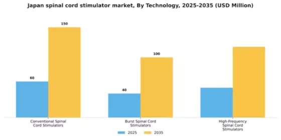 Japan Spinal Cord Stimulator Market Segment Image 2