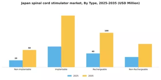 Japan Spinal Cord Stimulator Market Segment Image 3