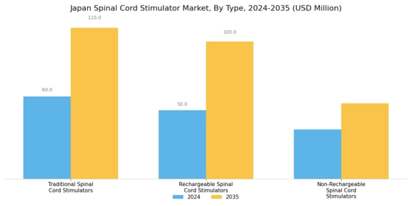 Japan Spinal Cord Stimulator Market Segment Image 0