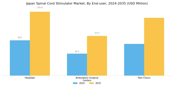 Japan Spinal Cord Stimulator Market Segment Image 2