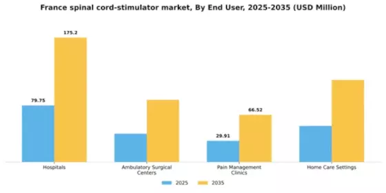 France Spinal Cord Stimulator Market Segment Image 1