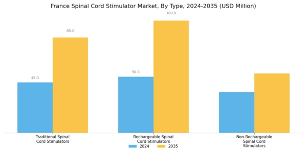 France Spinal Cord Stimulator Market Segment Image 0