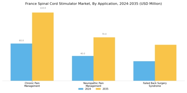 France Spinal Cord Stimulator Market Segment Image 1