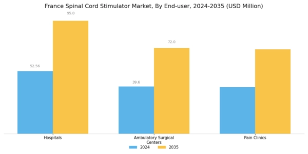 France Spinal Cord Stimulator Market Segment Image 2