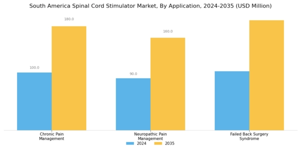 South America Spinal Cord Stimulator Market Segment Image 1