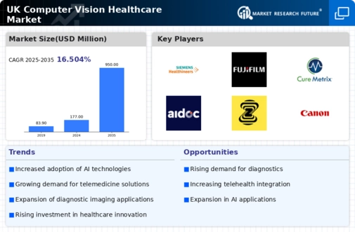 UK Computer Vision Healthcare Market Infographic