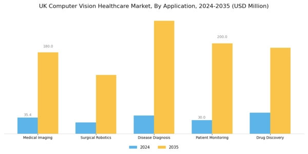 UK Computer Vision Healthcare Market Segment Image 0