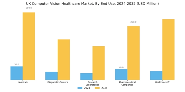 UK Computer Vision Healthcare Market Segment Image 2