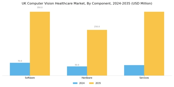 UK Computer Vision Healthcare Market Segment Image 3