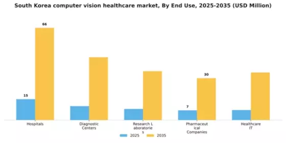 South Korea Computer Vision Healthcare Market Segment Image 2