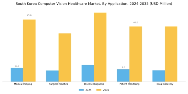 South Korea Computer Vision Healthcare Market Segment Image 0