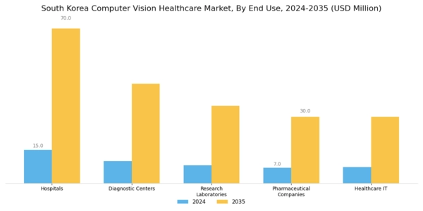 South Korea Computer Vision Healthcare Market Segment Image 2