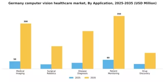 Germany Computer Vision Healthcare Market Segment Image 0