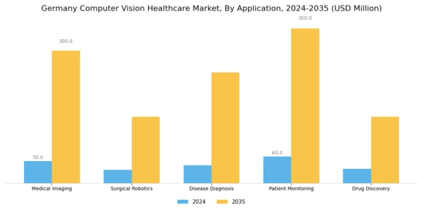 Germany Computer Vision Healthcare Market Segment Image 0