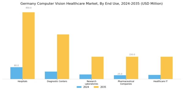 Germany Computer Vision Healthcare Market Segment Image 2