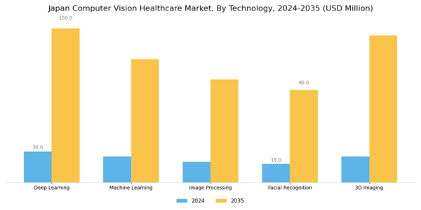 Japan Computer Vision Healthcare Market Segment Image 1