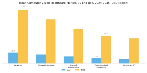 Japan Computer Vision Healthcare Market Segment Image 2