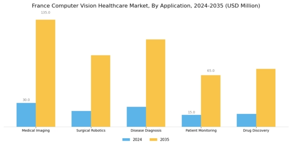 France Computer Vision Healthcare Market Segment Image 0