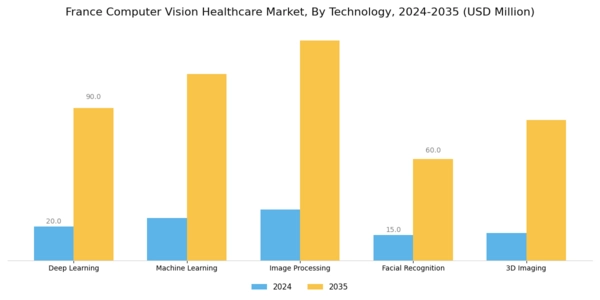 France Computer Vision Healthcare Market Segment Image 1