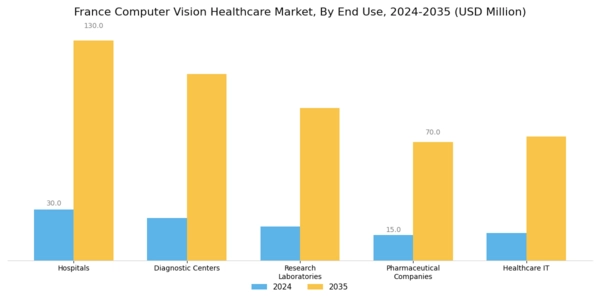 France Computer Vision Healthcare Market Segment Image 2