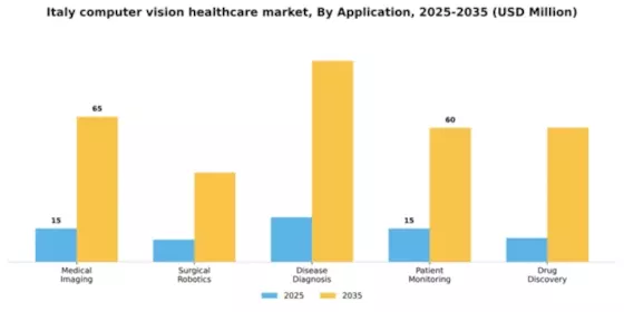 Italy Computer Vision Healthcare Market Segment Image 0