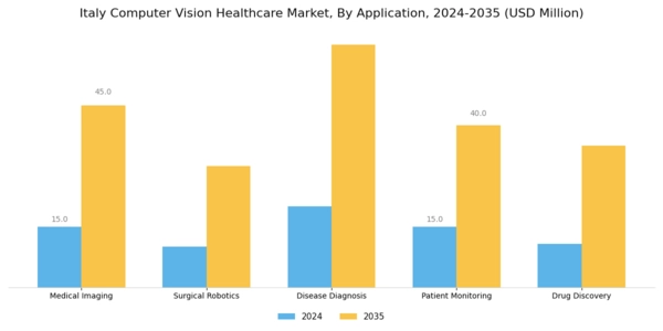 Italy Computer Vision Healthcare Market Segment Image 0