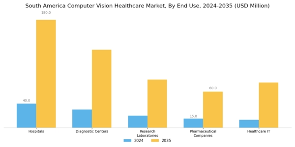 South America Computer Vision Healthcare Market Segment Image 2