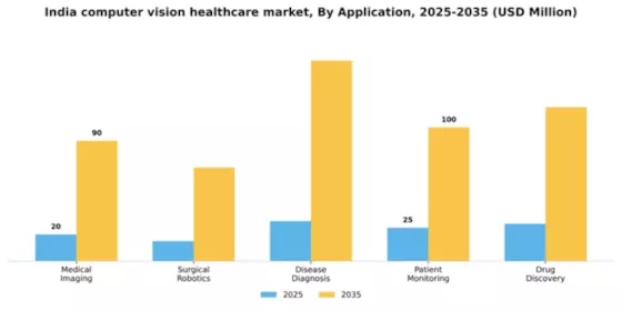 India Computer Vision Healthcare Market Segment Image 0