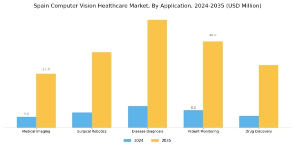Spain Computer Vision Healthcare Market Segment Image 0