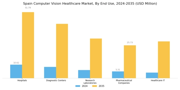Spain Computer Vision Healthcare Market Segment Image 2