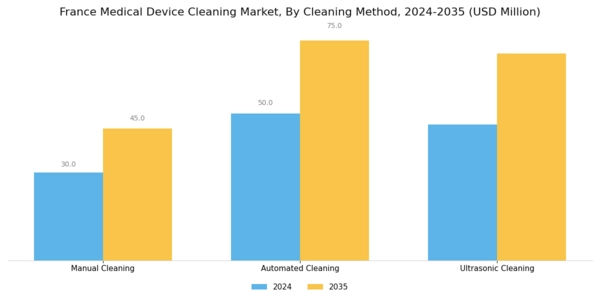 France Medical Device Cleaning Market Segment Image 3