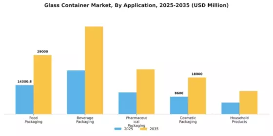Glass Container Market Segment Image 0