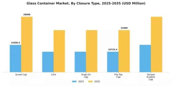 Glass Container Market Segment Image 1