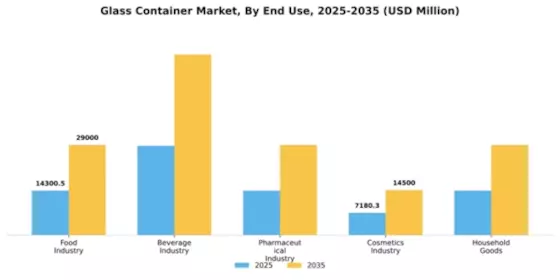 Glass Container Market Segment Image 2