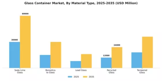 Glass Container Market Segment Image 3