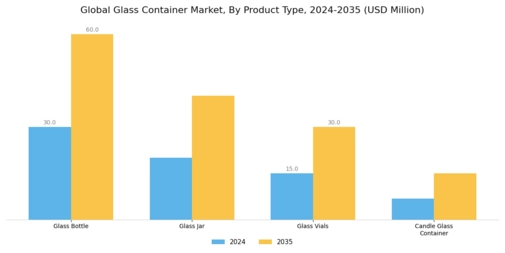 Glass Container Market Segment Image 0