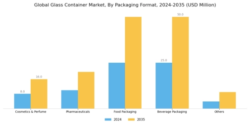 Glass Container Market Segment Image 1